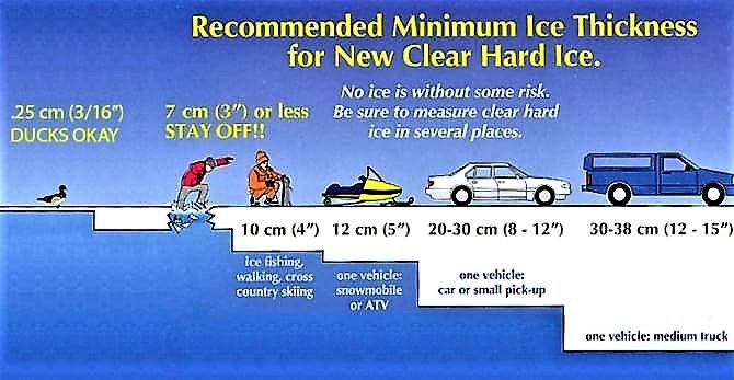 OPP issue ice safety reminder